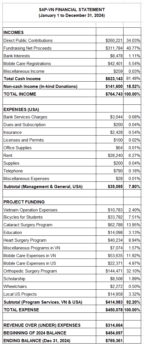 financial report 2024v2