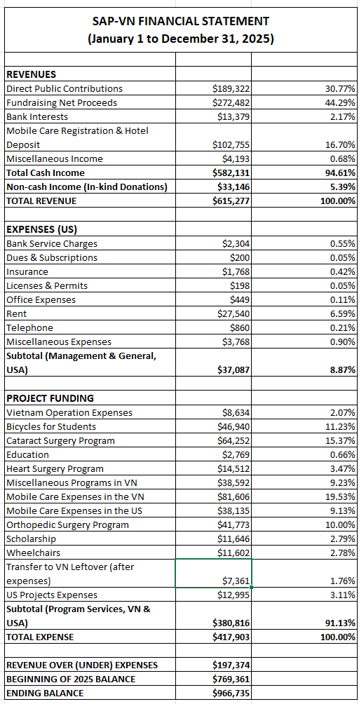 financial report 2025v2
